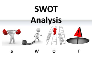 SWOT
Analysis
S W O T
 