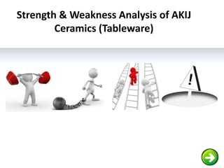 Strength & Weakness Analysis of AKIJ
Ceramics (Tableware)
 