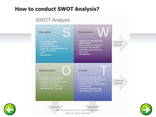 How to conduct SWOT Analysis?
Mr. Sherpinsky's Honors Marketing Class.
2015 All rights reserved.
 