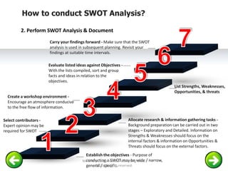 Carry your findings forward - Make sure that the SWOT
analysis is used in subsequent planning. Revisit your
findings at suitable time intervals.
Create a workshop environment -
Encourage an atmosphere conducive
to the free flow of information.
Allocate research & information gathering tasks -
Background preparation can be carried out in two
stages – Exploratory and Detailed. Information on
Strengths & Weaknesses should focus on the
internal factors & information on Opportunities &
Threats should focus on the external factors.
Select contributors -
Expert opinion may be
required for SWOT
Establish the objectives - Purpose of
conducting a SWOT may be wide / narrow,
general / specific.
Evaluate listed ideas against Objectives -
With the lists compiled, sort and group
facts and ideas in relation to the
objectives.
List Strengths, Weaknesses,
Opportunities, & threats
How to conduct SWOT Analysis?
2. Perform SWOT Analysis & Document
Mr. Sherpinsky's Honors Marketing Class.
2015 All rights reserved.
 