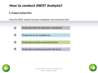 How to conduct SWOT Analysis?
3. Prepare Action Plan
Things that MUST be addressed immediately
Once the SWOT analysis has been completed, mark each point with:
Things that can be handled now
Things that should be researched further
Things that should be planned for the future
Mr. Sherpinsky's Honors Marketing Class.
2015 All rights reserved.
 