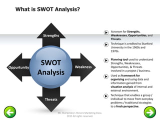 SWOT
Analysis
Oppurtunity
Threats
Strengths
Weakness
Acronym for Strengths,
Weaknesses, Opportunities, and
Threats.
Technique is credited to Stanford
University in the 1960s and
1970s.
Planning tool used to understand
Strengths, Weaknesses,
Opportunities, & Threats
involved in a project / business.
Used as framework for
organizing and using data and
information gained from
situation analysis of internal and
external environment.
Technique that enables a group /
individual to move from everyday
problems / traditional strategies
to a fresh perspective.
What is SWOT Analysis?
Mr. Sherpinsky's Honors Marketing Class.
2015 All rights reserved.
 
