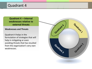 SWOT-Analysis.pptx