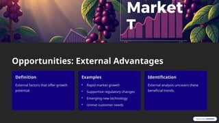 Opportunities: External Advantages
Definition
External factors that offer growth
potential.
Examples
• Rapid market growth
• Supportive regulatory changes
• Emerging new technology
• Unmet customer needs
Identification
External analysis uncovers these
beneficial trends.
 