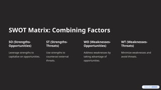 SWOT Matrix: Combining Factors
SO (Strengths-
Opportunities)
Leverage strengths to
capitalize on opportunities.
ST (Strengths-
Threats)
Use strengths to
counteract external
threats.
WO (Weaknesses-
Opportunities)
Address weaknesses by
taking advantage of
opportunities.
WT (Weaknesses-
Threats)
Minimize weaknesses and
avoid threats.
 