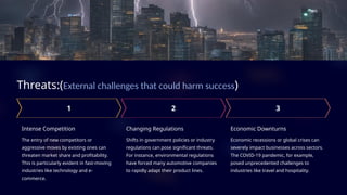 Threats:(External challenges that could harm success)
Intense Competition
The entry of new competitors or
aggressive moves by existing ones can
threaten market share and profitability.
This is particularly evident in fast-moving
industries like technology and e-
commerce.
Changing Regulations
Shifts in government policies or industry
regulations can pose significant threats.
For instance, environmental regulations
have forced many automotive companies
to rapidly adapt their product lines.
Economic Downturns
Economic recessions or global crises can
severely impact businesses across sectors.
The COVID-19 pandemic, for example,
posed unprecedented challenges to
industries like travel and hospitality.
 