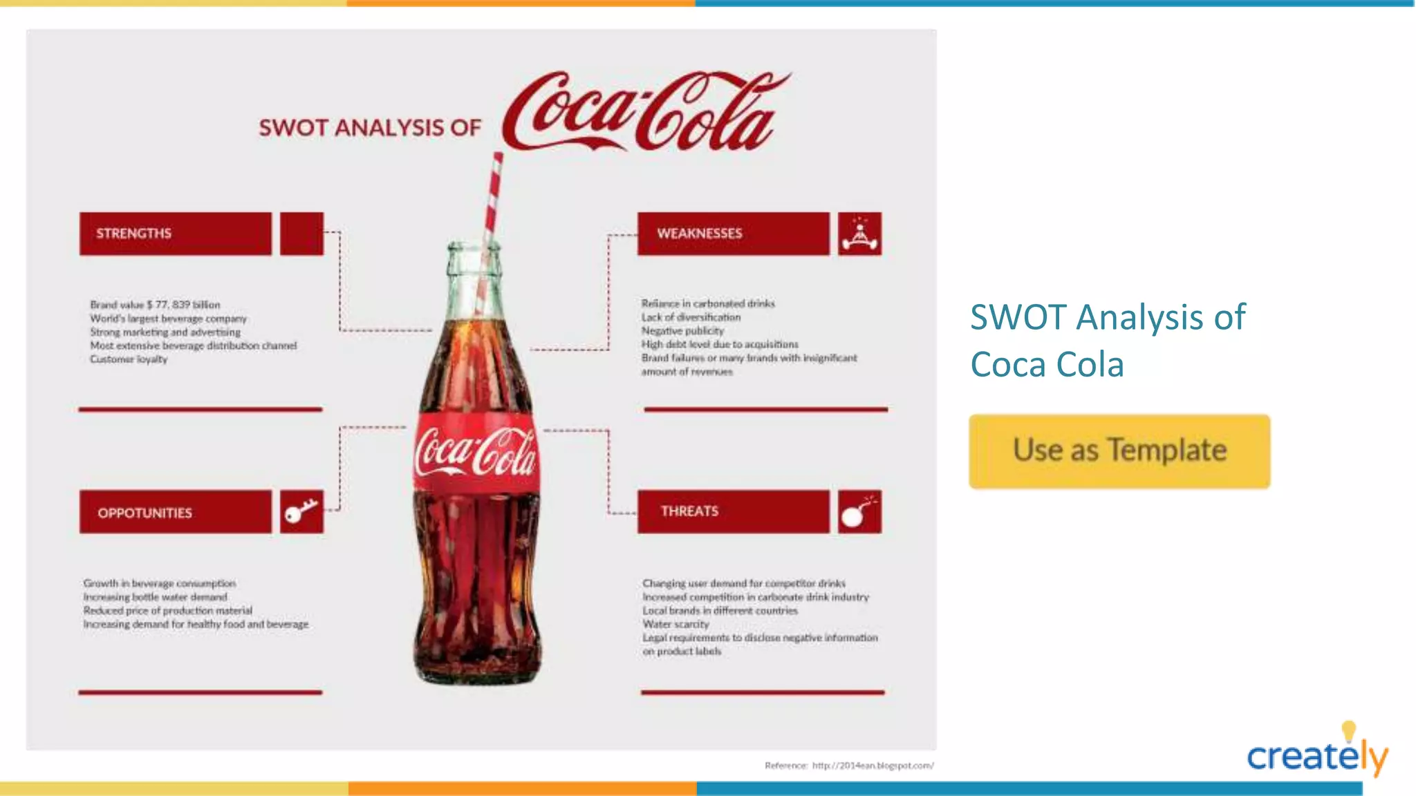 SWOT Analysis of
Coca Cola
 