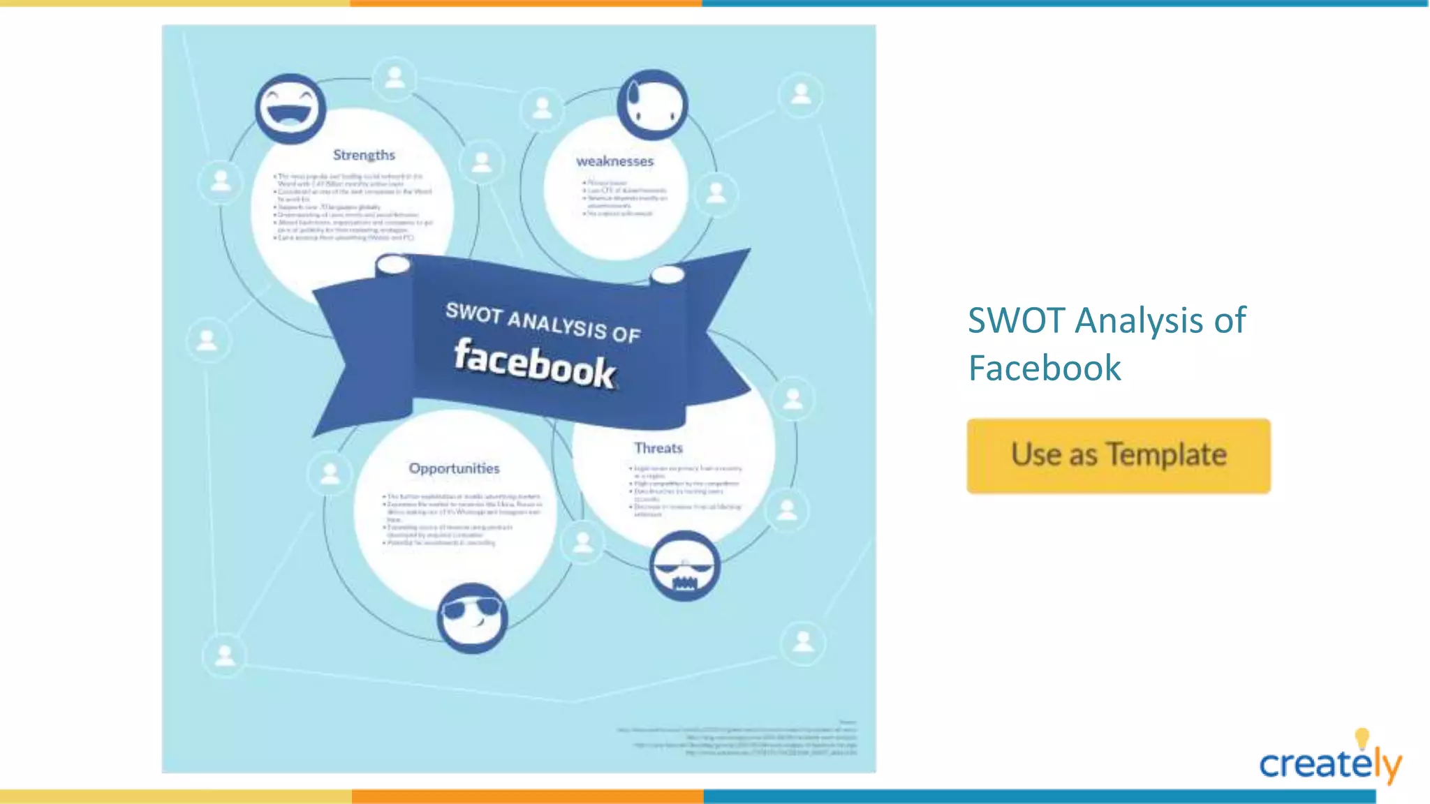 SWOT Analysis of
Facebook
 