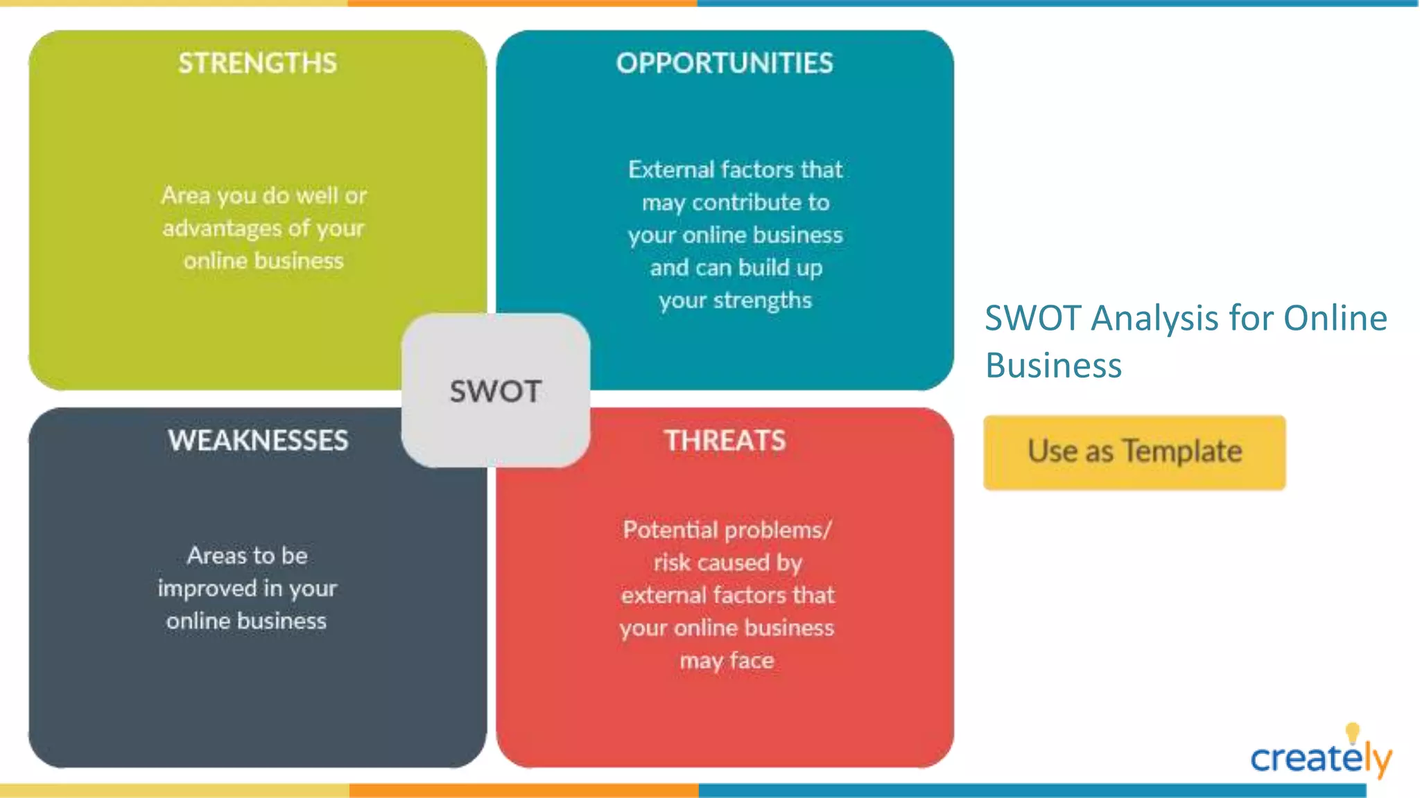 SWOT Analysis for Online
Business
 