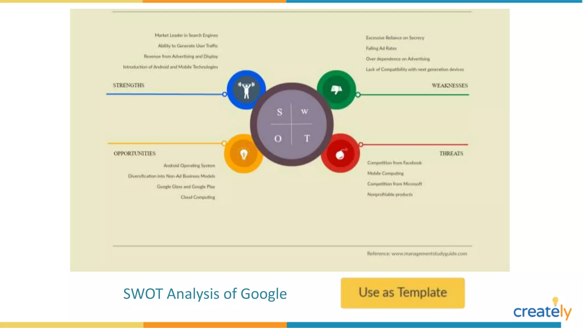 SWOT Analysis of Google
 