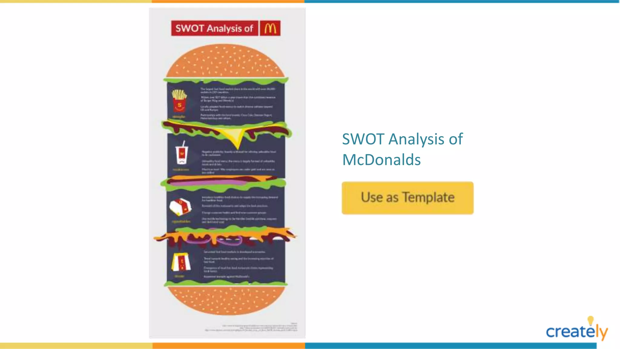 SWOT Analysis of
McDonalds
 