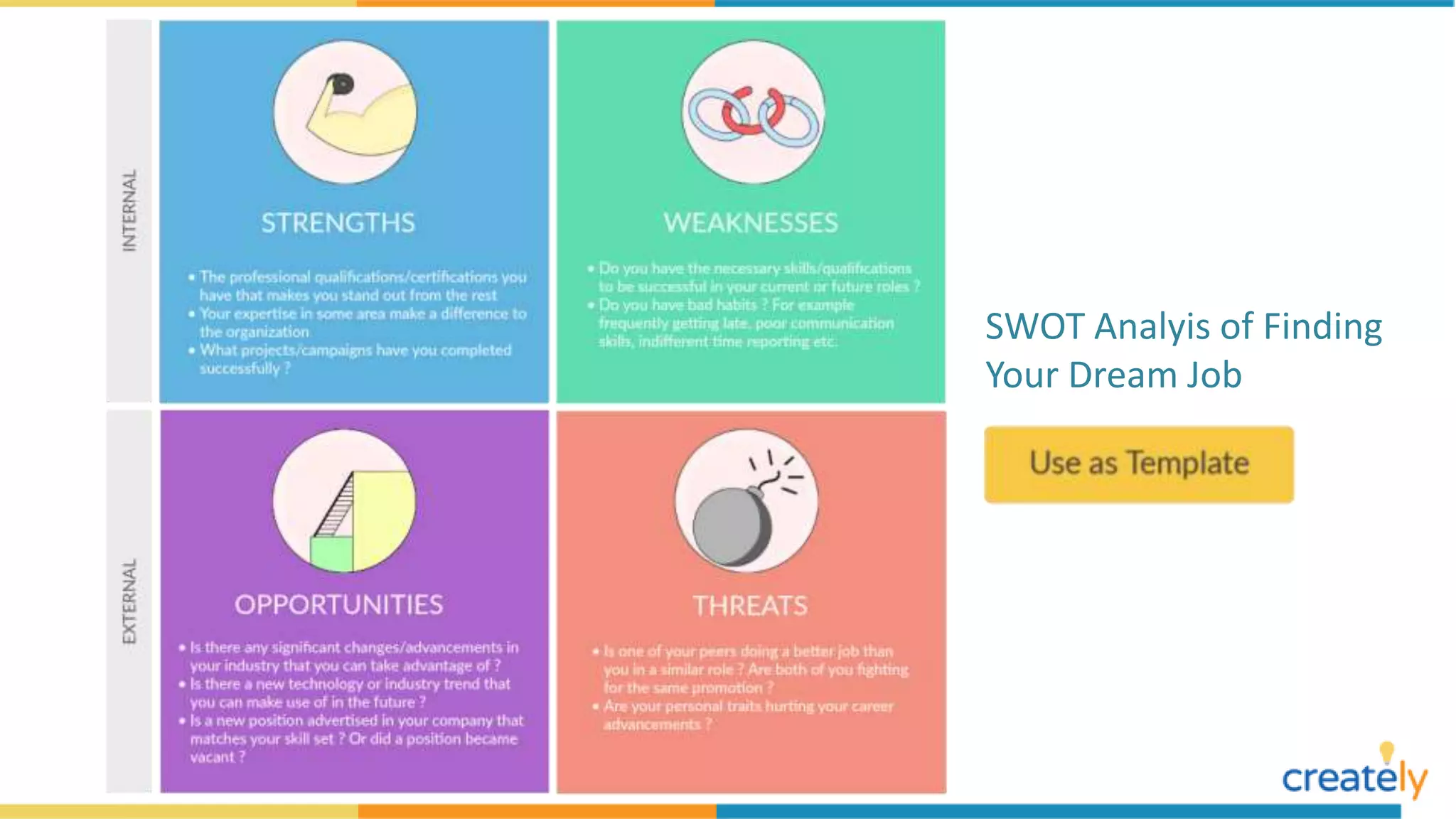 SWOT Analyis of Finding
Your Dream Job
 