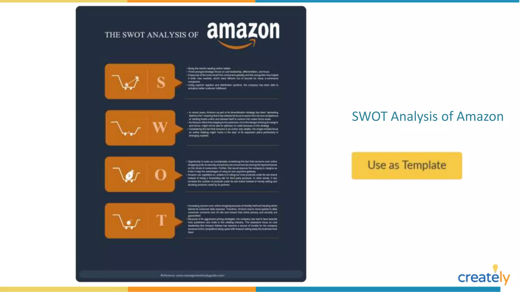 SWOT Analysis of Amazon
 