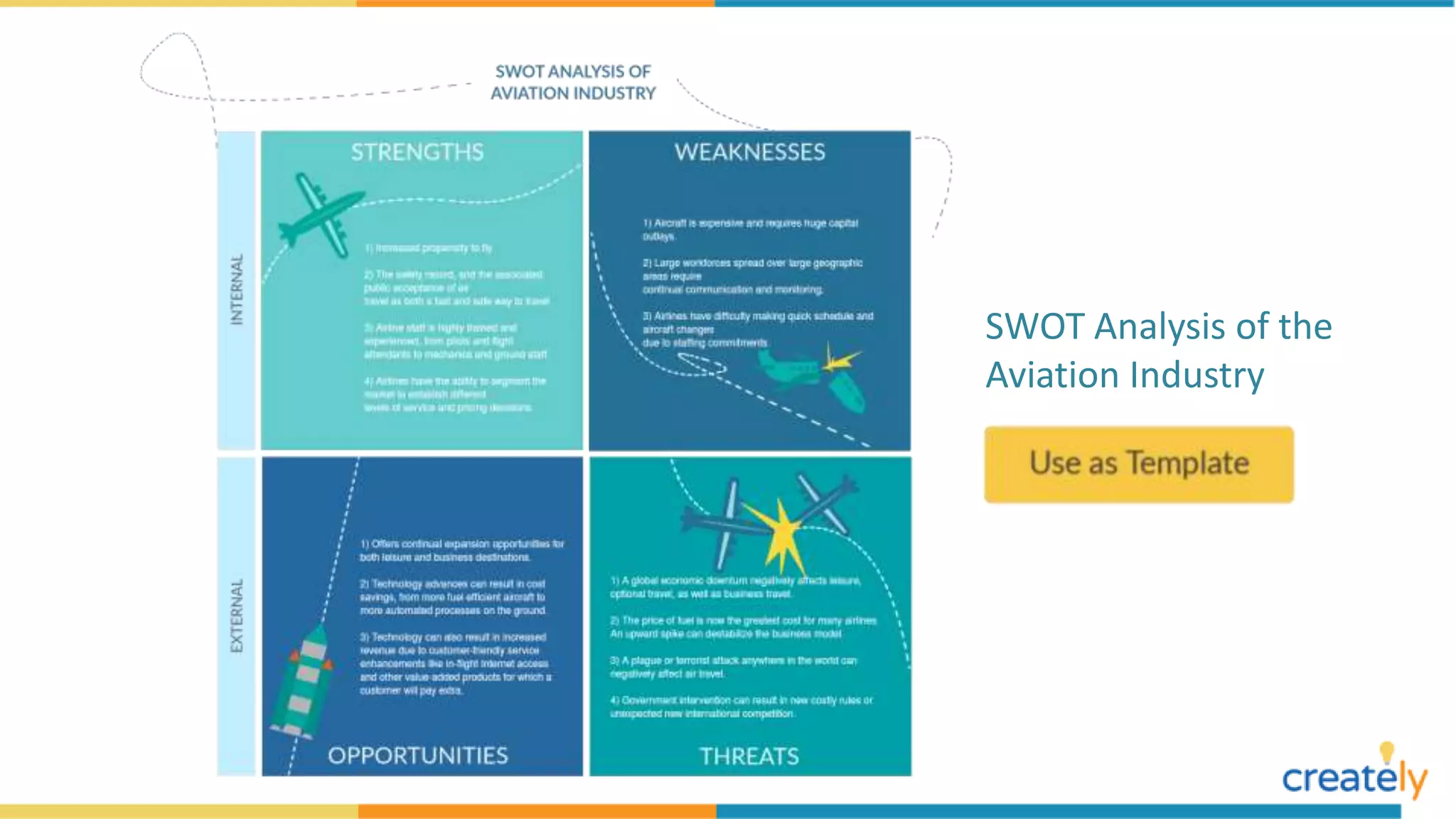 SWOT Analysis of the
Aviation Industry
 