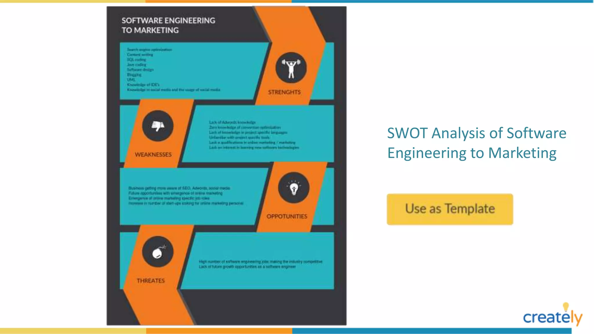 SWOT Analysis of Software
Engineering to Marketing
 