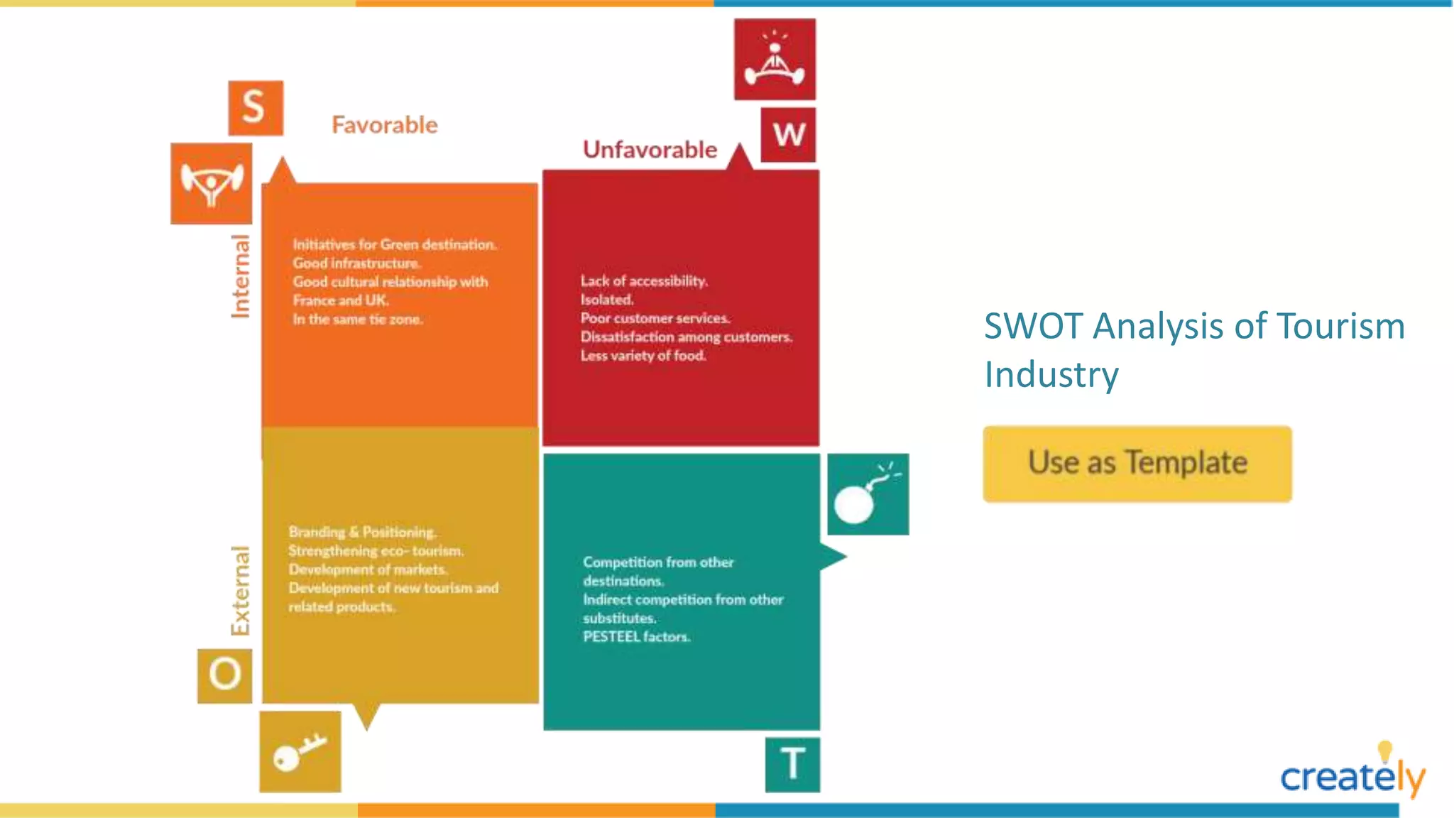 SWOT Analysis of Tourism
Industry
 