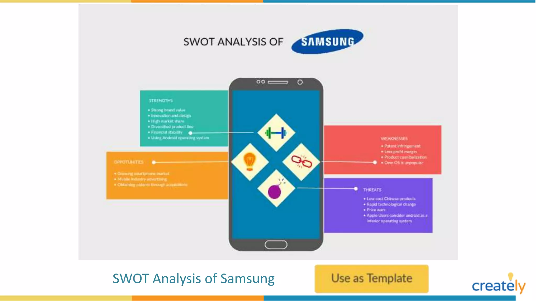 SWOT Analysis of Samsung
 