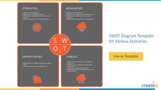 SWOT Analysis Example Diagrams with Editable Templates | PPTX