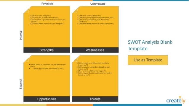 swot analysis example diagrams with editable templates swot analysis blank template