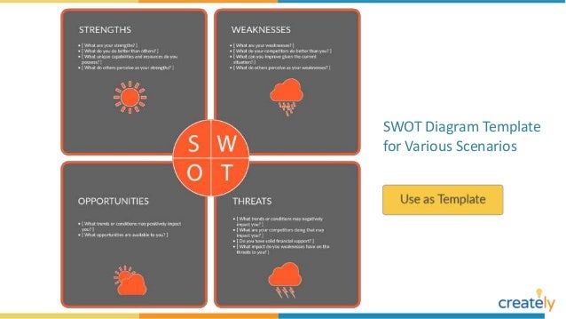 swot analysis example diagrams with editable templates swot analysis diagram template