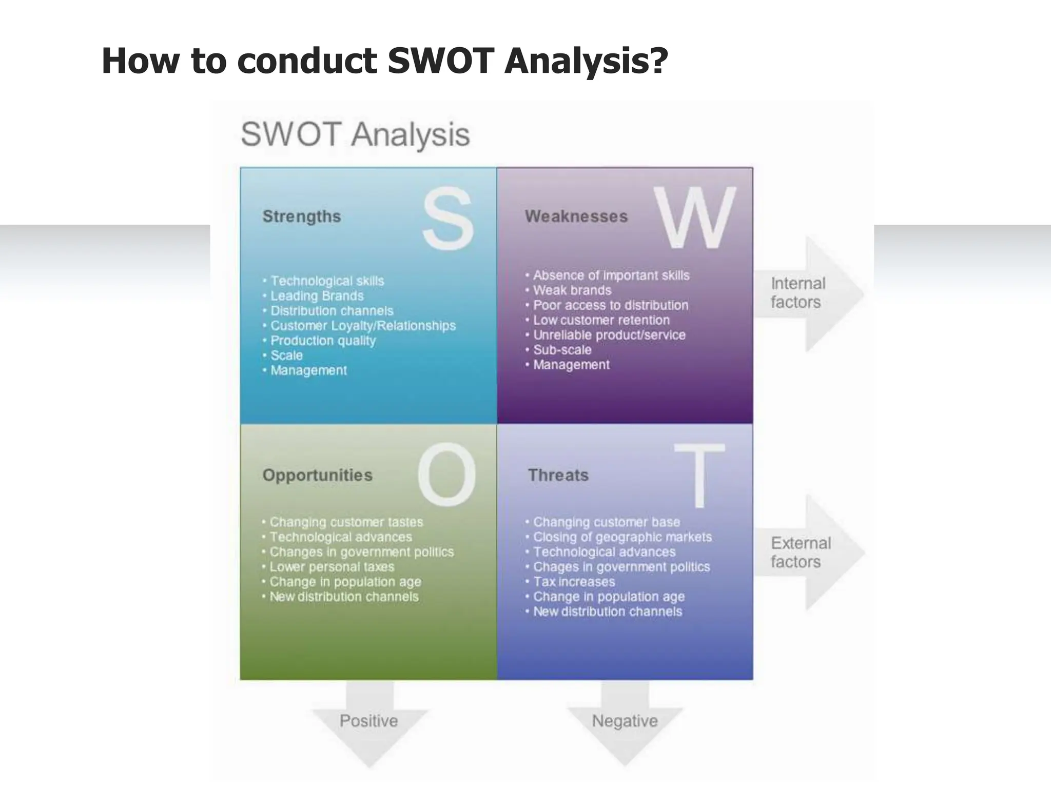 SWOT-Analysis-ppt123466789111213141.pptx