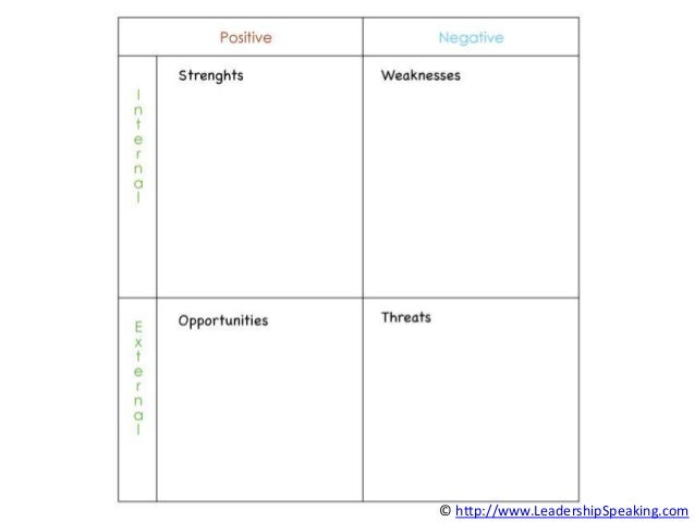 swot analysis template powerpoint
