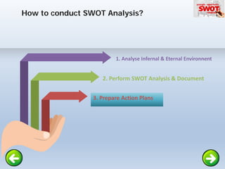 SWOT-Analysis_PPT