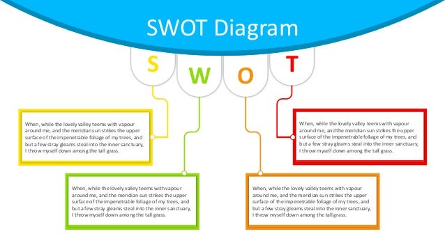 swat diagram swot analysis powerpoint template swat diagram swot analysis powerpoint template