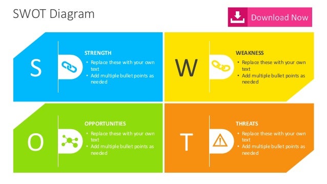 swat diagram swot analysis powerpoint template swat diagram swot analysis powerpoint template