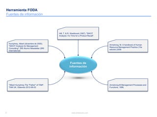 17 www.slidebooks.com17
Herramienta FODA
Fuentes de información
Fuentes de
información
Armstrong. M. A handbook of Human
Resource Management Practice (10a
edición) 2006
"Albert Humphrey The "Father" of TAM".
TAM UK. Obtenido 2012-06-03
Armstrong.M Management Processes and
Functions, 1996,
Hill, T. & R. Westbrook (1997). "SWOT
Analysis: It’s Time for a Product Recall".
Humphrey, Albert (diciembre de 2005).
"SWOT Analysis for Management
Consulting". SRI Alumni Newsletter (SRI
International)
 