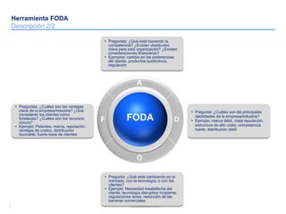 7 www.slidebooks.com7
f d
A
O
• Preguntas: ¿Qué está haciendo la
competencia? ¿Existen obstáculos
clave para esta organización? ¿Existen
consideraciones financieras?
• Ejemplos: cambio en las preferencias
del cliente, productos sustitutivos,
regulación
• Pregunta: ¿Qué está cambiando en el
mercado, con la tecnología, o con los
clientes?
• Ejemplo: Necesidad insatisfecha del
cliente, tecnología disruptiva incipiente,
regulaciones laxas, reducción de las
barreras comerciales
• Pregunta: ¿Cuáles son las principales
debilidades de la empresa/industria?
• Ejemplo: marca débil, mala reputación,
estructura de alto costo, competencia
fuerte, distribución débil
• Preguntas: ¿Cuáles son las ventajas
clave de la empresa/industria? ¿Qué
consideran los clientes como
fortalezas? ¿Cuáles son los recursos
únicos?
• Ejemplo; Patentes, marca, reputación,
ventajas de costos, distribución
favorable, fuerte base de clientes
FODAF
A
O
D
Herramienta FODA
Descripción 2/2
 