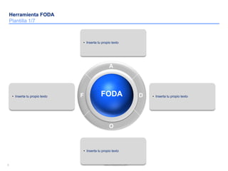 8 www.slidebooks.com8
f d
A
O
• Inserta tu propio texto
• Inserta tu propio texto
• Inserta tu propio texto• Inserta tu propio texto FODAF
A
O
D
Herramienta FODA
Plantilla 1/7
 