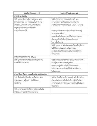 จุดแข็ง (Strength : S) จุดอ่อน (Weakness : W)
ด้านทักษะ (Skills)
S15 บุคลากรมีความรู้ ความสามารถ และ
มีประสบการณ์ กระจายอยู่ในพื้นที่ ทางาน
ใกล้ชิดกับเกษตรกร มีทักษะในการแก้ไข
ปัญหา สามารถพัฒนาให้เป็นผู้นา
W14 ยังขาดการรวบรวมองค์ความรู้ และ
การเตรียมความพร้อมของบุคลากรในการ
ส่งเสริมการทาการเกษตรแบบ Smart Farming
การเปลี่ยนแปลงได้ W15 บุคลากรขาดการพัฒนาทักษะและความรู้
วิชาการเฉพาะด้าน
W16 เจ้าหน้าที่ขาดความเข้าใจในการวางแผน
เชิงกลยุทธ์และไม่มีการใช้แผนเป็นกรอบ
ในการดาเนินงาน
W17 บุคลากรบางส่วนโดยเฉพาะในระดับภูมิภาค
ไม่ได้รับการพัฒนาอย่างเป็นระบบและ
ต่อเนื่อง เพื่อให้มีความพร้อมในการปฏิบัติงาน
ที่รับผิดชอบ
ด้านลักษณะการทางาน (Style)
S16 บุคลากรมีความพร้อมในการปฏิบัติงาน
ตามที่ได้รับมอบหมาย
W18 การมอบหมายงานบางส่วนไม่สอดคล้องกับ
ความรู้ความสามารถของบุคลากร
W19 การปฏิบัติภารกิจที่ได้รับมอบหมาย
อย่างเร่งด่วนภายใต้เวลาที่จากัด ทาให้ผลงาน
ไม่มีคุณภาพ
ด้านค่านิยม วัฒนธรรมองค์กร (Shared Value)
S17 นักส่งเสริมรุ่นใหม่มีการใส่ใจในการค้นหา
นวัตกรรม ความรู้ใหม่ ๆ เพื่อใช้ในการ
ปฏิบัติงาน
W20 ค่านิยมในการทางานของเจ้าหน้าที่บางส่วน
ยังเคยชินต่อการรอรับฟังคาสั่งจากผู้บังคับบัญชา
การทางานยึดติดรูปแบบและขาดความริเริ่มในการ
พัฒนางาน
S18 การทางานในพื้นที่เน้นการทางานเป็นทีม
ทาให้เกิดความสามัคคีในการทางาน
 