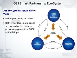 OSS Smart Partnership Eco-System
OSS Ecosystem Sustainability
Model
●   Leverage existing resources
●   Delivery of OSS solutions and
    services achieved through
    active engagement via OSCC
    as the bridge




                                              10
 