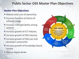 Public Sector OSS Master Plan Objectives
Master Plan Objectives
➔   Reduce total cost of ownership
➔   Increase freedom of choice of
    software usage
➔   Increase interoperability among
    systems
➔   Increase growth of ICT industry
➔   Increase growth of OSS industry
➔   Increase growth of OSS user and
    developer community
➔   Increase growth of knowledge-based
    society
➔   Reduce digital divide

                                                     8
 
