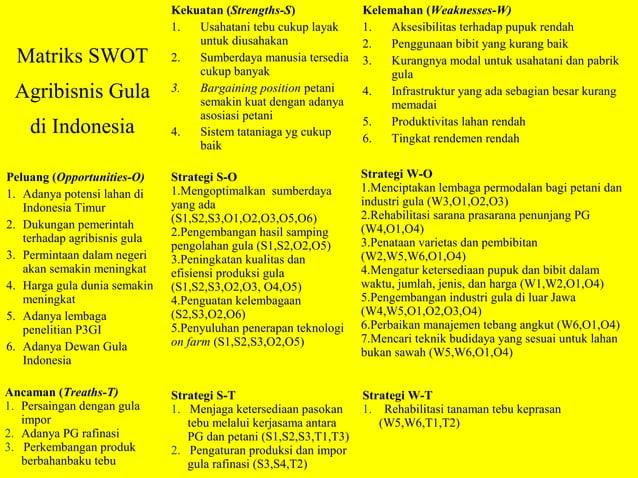 Swot road map-arsitektur | PPT