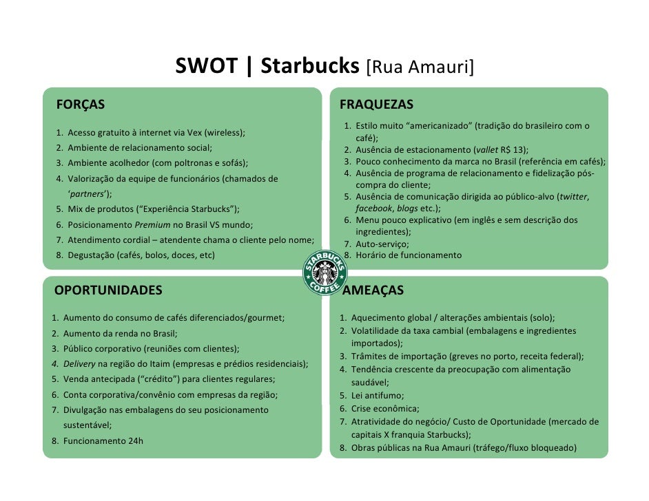 Starbucks swot analysis powerpoint picture