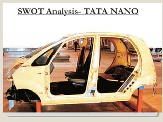 SWOT Analysis- TATA NANO 