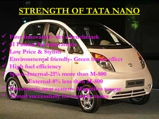 STRENGTH OF TATA NANO First Innovation- Set a benchmark 41 Patents for innovations Low Price & Stylish Environmental friendly- Green house effect High fuel efficiency Space-Internal-21% more than M-800   External-8% less than M-800 Variometric gear system- Magnifies torque Tested successfully for crumple zones  