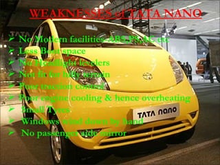 WEAKNESSES of TATA NANO No Modern facilities-ABS,PS,AC etc Less Boot space No Headlight levelers Not fit for hilly terrain Poor traction control Poor engine cooling & hence overheating Small Tyres Windows wind down by hand No passenger side mirror 