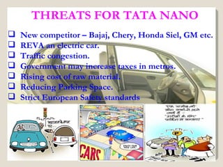 New competitor – Bajaj, Chery, Honda Siel, GM etc. REVA an electric car. Traffic congestion. Government may increase taxes in metros. Rising cost of raw material. Reducing Parking Space. Strict European Safety standards THREATS FOR TATA NANO 