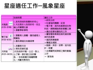 性格特質 適任工作
水瓶座
(1/21~2/18)
1.具有深刻的智慧和好奇心
2.天生對於人性很好奇，而且
誠心的關懷社會
3.喜歡學新事物
→研究分析
→社會福利機構、記者
→電子業、高科技產業或生物
科技、網際網路與新媒體工業
→適合從事知識性的工作
雙子座
(5/22~6/21)
1.喜歡與人接觸，擅長處理人
際關係
2.擅長溝通及知識淵博
→屬智慧與專業技術的資訊類
高科技產業
→通訊與傳播業
→導遊及領隊
天秤座
(9/23~10/23)
1.具藝術天份
2.理性思維旺盛
3天性保持平衡、公正，對人
心了解、善於建立良好關
係.、容易察覺市場趨勢變
化、判斷利弊得失
→服飾、美容、音樂、室內設
計、珠寶
→企業顧問或律師之類的動腦
工作
→ 貿易商
星座適任工作─風象星座
 