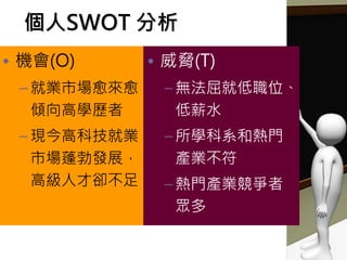 個人SWOT 分析
• 機會(O)
– 就業市場愈來愈
傾向高學歷者
– 現今高科技就業
市場蓬勃發展，
高級人才卻不足
• 威脅(T)
– 無法屈就低職位、
低薪水
– 所學科系和熱門
產業不符
– 熱門產業競爭者
眾多
 