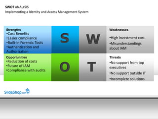 SWOT ANALYSIS
Implementing a Identity and Access Management System



Strengths                                              Weaknesses


                                  S               W
•Cost Benefits
•Easier compliance                                     •High investment cost
•Built-in Forensic Tools                               •Misunderstandings
•Authentication and                                    about IAM
Authorization
Opportunities                                          Threats



                                 O                 T
•Reduction of costs                                    •No support from top
•Future of IAM                                         executives
•Compliance with audits
                                                       •No support outside IT
                                                       •Incomplete solutions
 