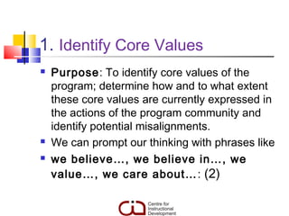 Swot, activity presentation | PPT
