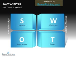 SWOT ANALYSIS S W O T External Analysis Internal Analysis Download at  SlideShop.com Weaknesses 