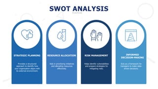 SWOT ANALYSIS
STRATEGIC PLANNING RESOURCE ALLOCATION RISK MANAGEMENT INFORMED
DECISION-MAKING
Provides a structured
approach to identify how
your organization aligns with
its external environment.
Aids in prioritizing initiatives
and allocating resources
effectively.
Helps identify vulnerabilities
and prepare strategies for
mitigating risks.
Acts as a framework for
managers to make data-
driven decisions.
PURPOSE
 