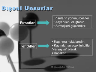 Dışsal Unsurlar Fırsatlar Planların yönünü belirler Altyapısını oluşturur, Stratejileri güçlendirir. Tehditler Kaçınma noktalarıdır, Kaçınılamayacak tehditler “varsayım” olarak kalacaktır. 