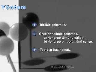 Yöntem Birlikte çalışmak. Gruplar halinde çalışmak. Her grup tümünü çalışır. Her grup bir bölümünü çalışır. 1 2 3 Tablolar hazırlamak. 