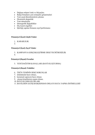 DeğiĢen müĢteri istek ve ihtiyaçları
Rakip firmaların yeni stratejiler geliĢtirmeleri
Yeni yasal düzenlemelerin çıkması
Ekonomik durgunluk
Yeni teknolojiler
Demografik değiĢiklikler
DıĢ ticaret engelleri
ĠĢbirliği yapılan firmanın zayıf performansı
Potansiyel (İçsel) Güçlü Yönler
1. KARARLILIK
2.
Potansiyel (İçsel) Zayıf Yönler
3. KAMPANYA GERÇEKLEġTĠRME DEKĠ TECRÜBESĠZLĠK
4.
Potansiyel (Dışsal) Fırsatlar
5. YENĠ DAĞITIM KANALLARI (BAYĠ OLUġTURMA)
Potansiyel (Dışsal) Tehditler
6. ÜRÜN TEMĠNĠN DEKĠ SORUNLAR
7. ürününüzün hazır olması,
8. kurumsal yapınızın hazır olması
9. piyasa koĢullarının uygun olması.
10. BAYĠ OLUMSUZLUKLARI
11. BAYĠLERĠN SATIġ BASKISINDAN DOLAYI HATA YAPMA ĠHTĠMELLERĠ
 